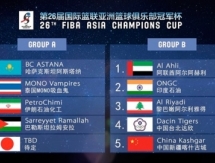 «Астана» узнала своих соперников в Кубке Азиатских Чемпионов