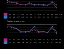 Анатомия боя. Альварес бил сильнее, Головкин — точнее