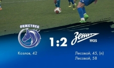 «Окжетпес» минимально уступил «Зениту-2»