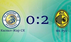 «Кызыл-Жар СК» уступил украинскому клубу
