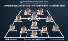 ПФЛК представила символическую сборную пятого тура Первой лиги
