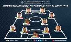 ПФЛК представила символическую сборную седьмого тура Премьер-Лиги