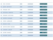 Расписание трансляций чемпионата мира-2018 в Казахстане