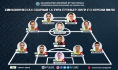 ПФЛК представила символическую сборную 14-го тура Премьер-Лиги