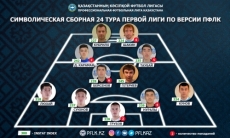 ПФЛК представила символическую сборную 24-го тура Первой лиги