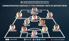 ПФЛК представила символическую сборную 27-го тура Премьер-Лиги