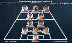 ПФЛК представила символическую сборную 28-го тура Первой лиги