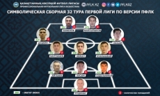 ПФЛК представила символическую сборную 32-го тура Первой лиги