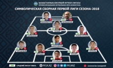 ПФЛК представила символическую сборную Первой лиги сезона-2018