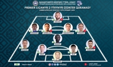 ПФЛК представила символическую сборную второго тура Премьер-Лиги