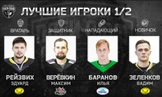 Два игрока «Сарыарки» среди лучших хоккеистов недели в ВХЛ