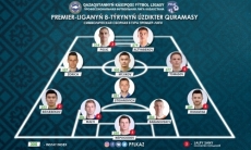 ПФЛК представила символическую сборную восьмого тура Премьер-Лиги