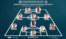 ПФЛК представила символическую сборную 12-го тура Премьер-Лиги