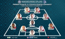 ПФЛК представила символическую сборную 15-го тура Премьер-Лиги