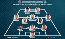 ПФЛК представила символическую сборную 17-го тура Премьер-Лиги