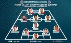 ПФЛК представила символическую сборную 32-го тура Премьер-Лиги