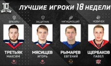 Хоккеист сборной Казахстана признан лучшим нападающим недели ВХЛ