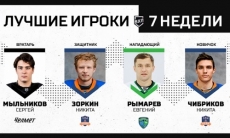 Нападающий сборной Казахстана стал лучшим форвардом недели в ВХЛ