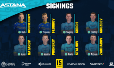 «Астана» объявила о подписании контрактов с рядом гонщиков