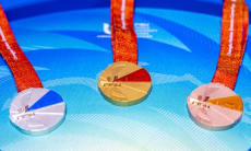 Какое место в медальном зачете Универсиады в Чэнду занимает Казахстан после второго «золота»