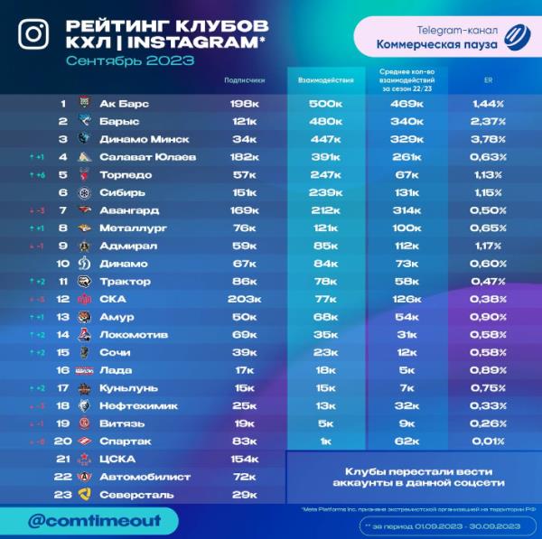 Таблица переходов межсезонья 2020 - KHL