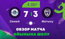 Видеообзор матча чемпионата Казахстана «Семей» — «Жетысу» 7:3