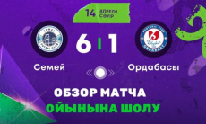 Видеообзор матча чемпионата Казахстана «Семей» — «Ордабасы» 6:1