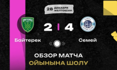 Видеообзор матча чемпионата Казахстана «Байтерек» — «Семей» 2:4