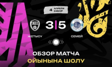 Видеообзор матча чемпионата Казахстана «Жетысу» — «Семей» 3:5