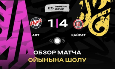 Видеообзор матча чемпионата Казахстана «Аят» — «Кайрат» 1:4
