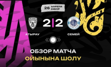 Видеообзор матча чемпионата Казахстана «Атырау» — «Семей» 2:2
