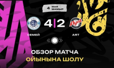 Видеообзор матча чемпионата Казахстана «Семей» — «Аят» 4:2