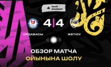 Видеообзор матча чемпионата Казахстана «Ордабасы» — «Жетысу» 4:4