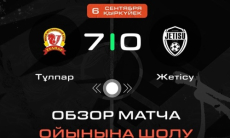 Видеообзор матча чемпионата Казахстана «Тулпар» — «Жетысу» 7:0