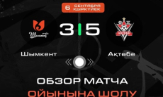Видеообзор матча чемпионата Казахстана «Шымкент» — «Актобе» 3:5