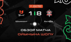 Видеообзор матча чемпионата Казахстана «Шымкент» — «Актобе» 1:8