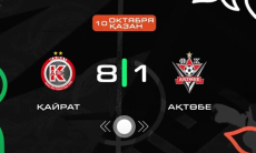 Видеообзор матча чемпионата Казахстана «Кайрат» — «Актобе» 8:1