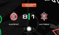 Видеообзор матча чемпионата Казахстана «Кайрат» — «Актобе» 8:1