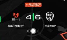 Видеообзор матча чемпионата Казахстана «Шымкент» — «Жетысу» 4:6