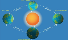 Кто раскачивает планету. Ученые обвинили человечество
