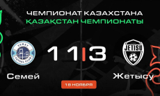 Видеообзор разгромной победы «Семея» в матче чемпионата Казахстана с 14 голами