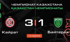 Видеообзор уверенной победы «Кайрата» в матче чемпионата Казахстана 