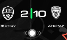 Видеообзор матча чемпионата Казахстана «Жетысу» — «Атырау» 2:10