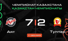 Видеообзор голевой феерии в матче чемпионата Казахстана 