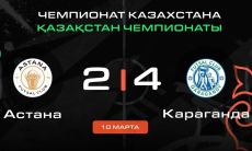 Видеообзор домашнего поражения «Астаны» с шестью голами в чемпионате Казахстана