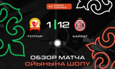 Видеообзор матча «Кайрата» с 13-ю голами в чемпионате Казахстана