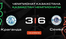 Видеообзор матча чемпионата Казахстана «Караганда» — «Семей» 3:6