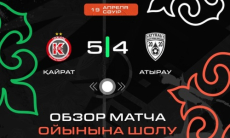 Видеообзор матча чемпионата Казахстана «Кайрат» — «Атырау» 5:4