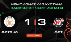 Видеообзор матча чемпионата Казахстана «Астана» — «Аят» 1:3