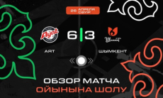 Видеообзор матча чемпионата Казахстана «Аят» — «Шымкент» 6:3